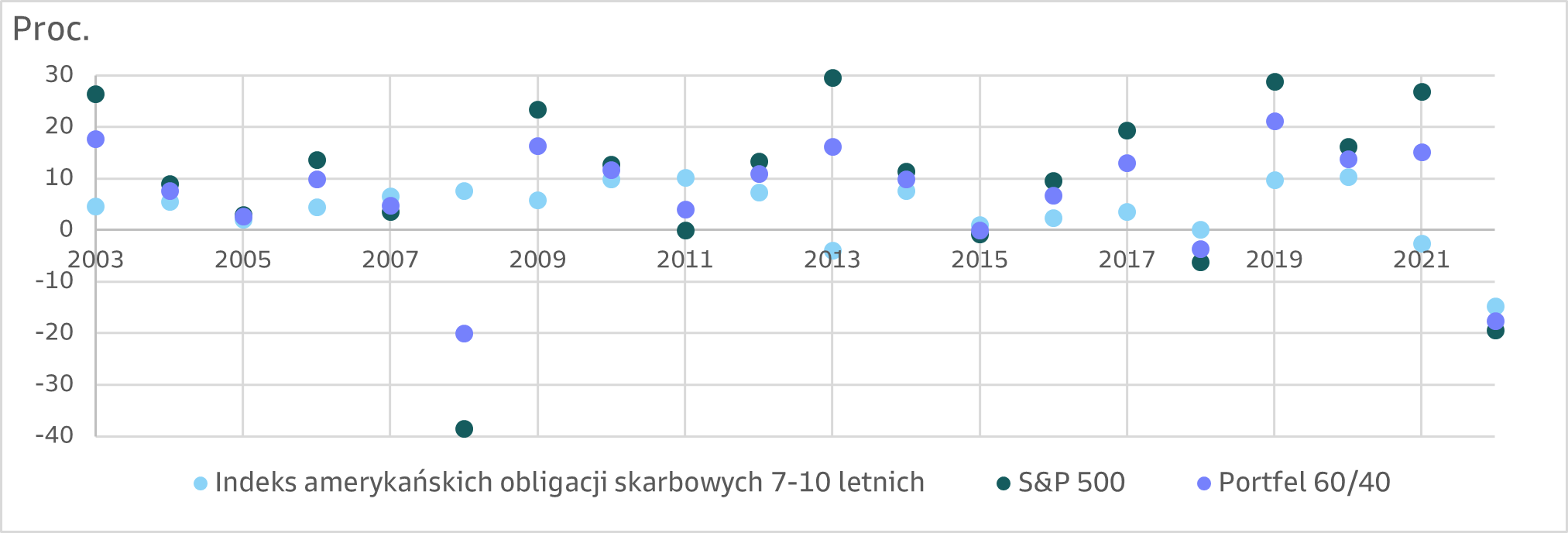 infografika